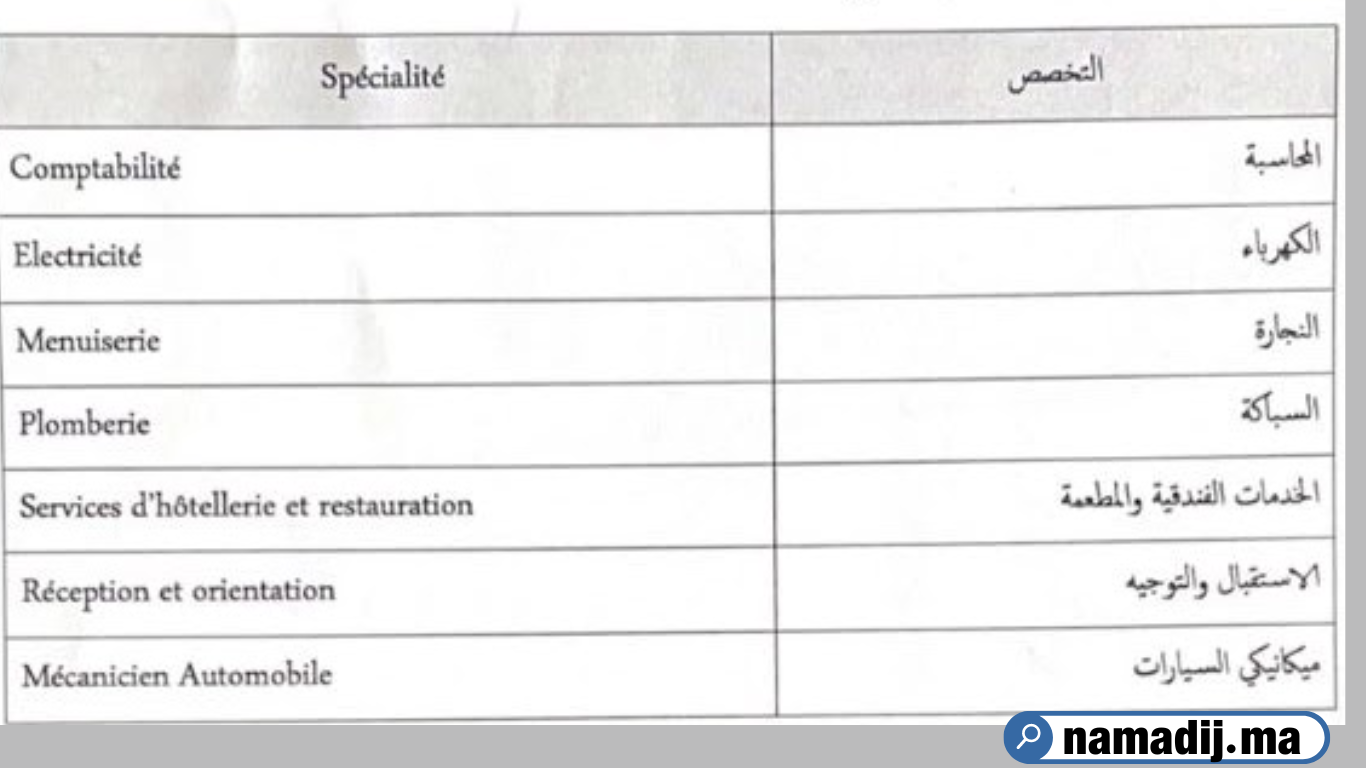 إعلان وزارة الصحة والحماية الاجتماعية عن توظيف 180 تقنيًا من الدرجة الرابعة لسنة 2024